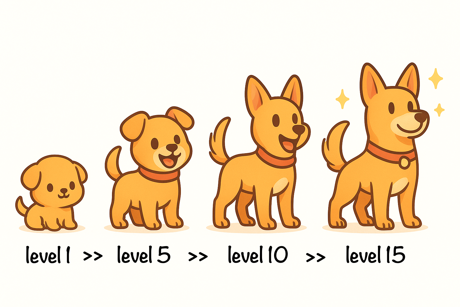 Step 3: Companion growth illustration